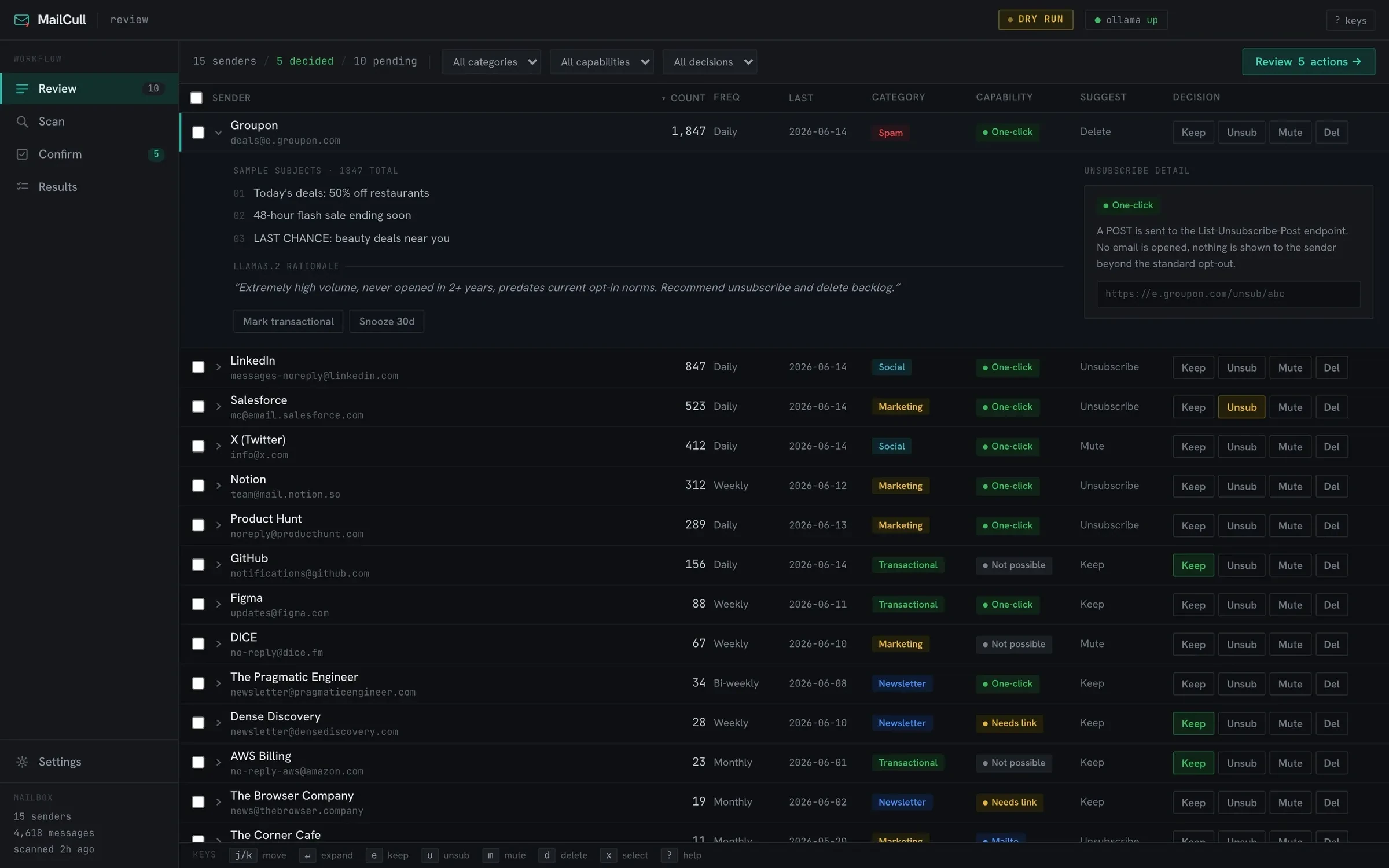 MailCull's review screen. Senders are listed by how much they send, each with a category, how it can be unsubscribed and a suggested action.