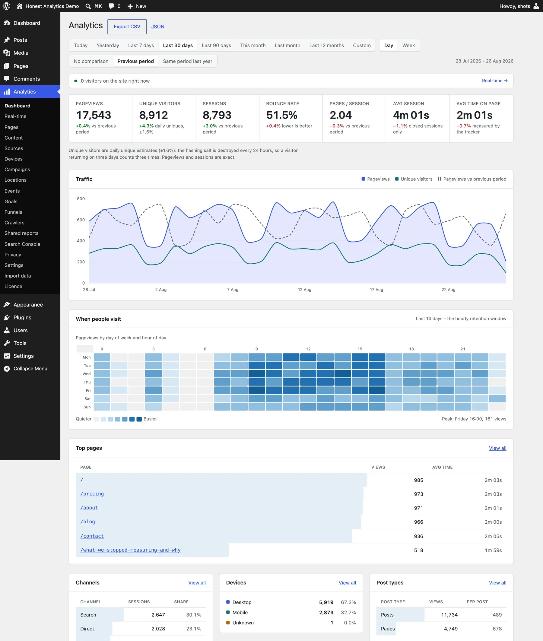 The full Honest Analytics dashboard for a demo site, from headline numbers down to top pages, channels and devices.